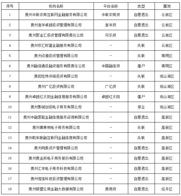 最新非法金融平台名单,最新非法金融平台名单曝光，警惕金融风险，保护自身权益