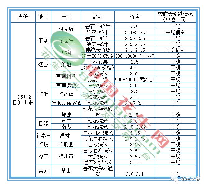 安徽花生价格最新行情,安徽花生价格最新行情分析