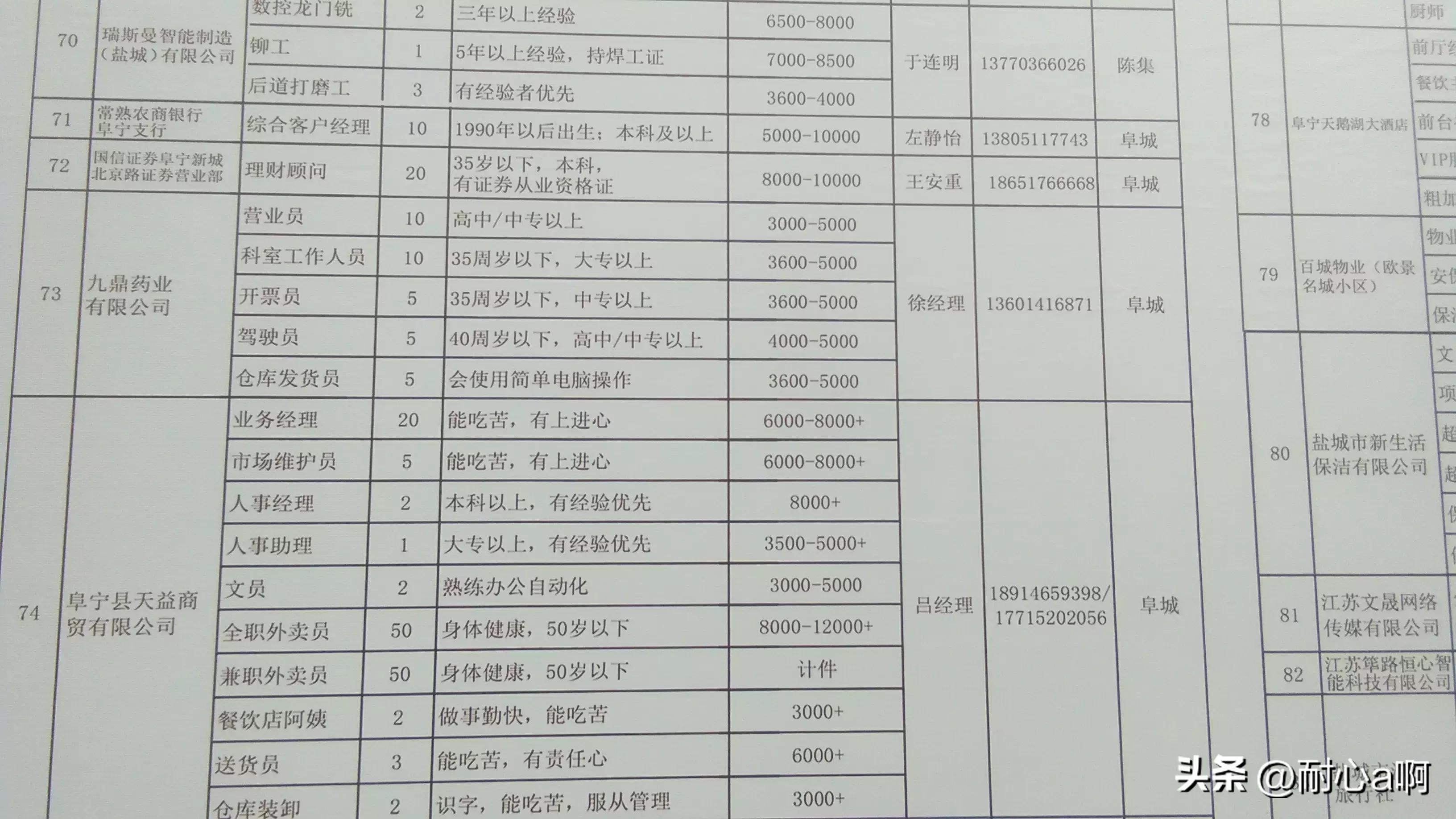 阜宁本地最新招聘,阜宁本地最新招聘动态及职业机会探讨