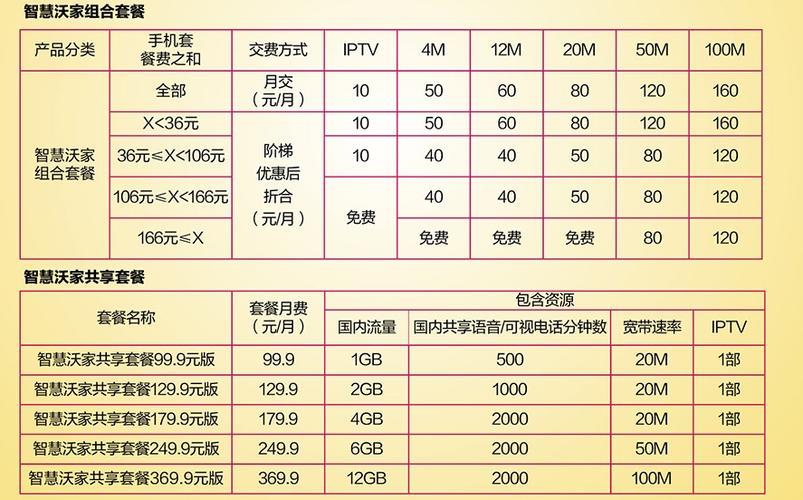 信阳联通宽带最新资费,信阳联通宽带最新资费详解