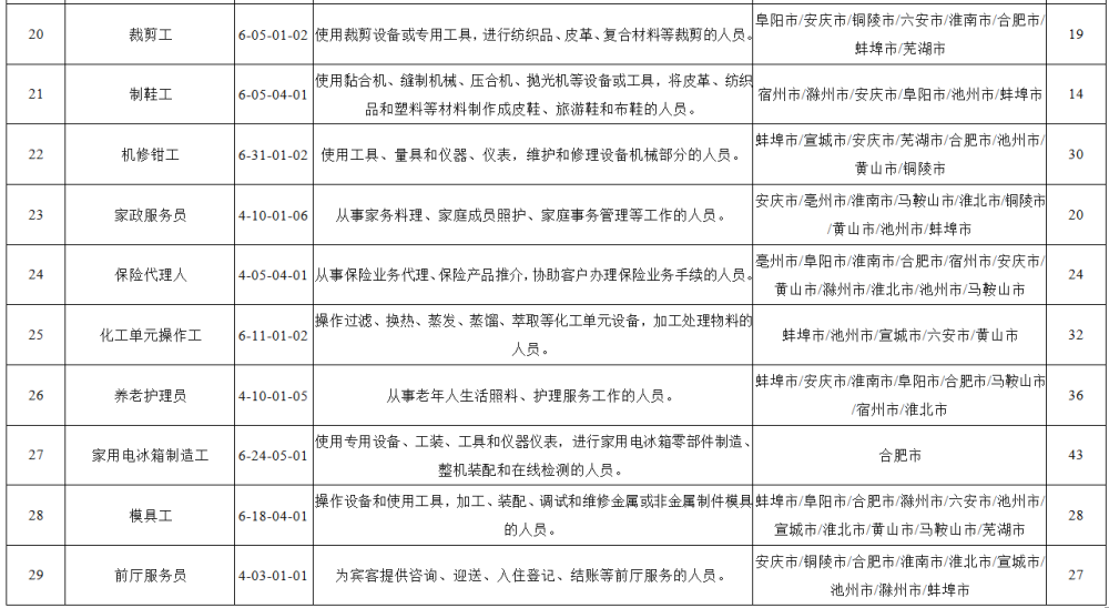 最新下料工招聘信息,最新下料工招聘信息及职业概述