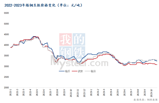 生铁价格最新行情走势,生铁价格最新行情走势分析