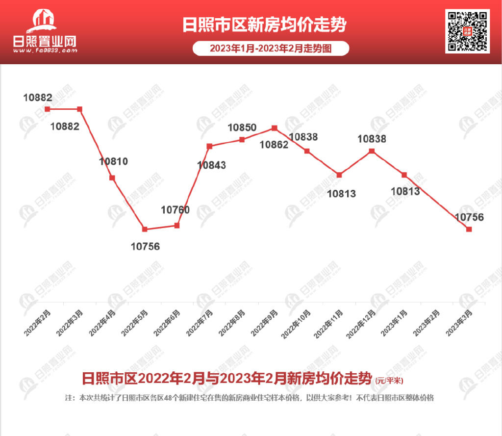 第1032页