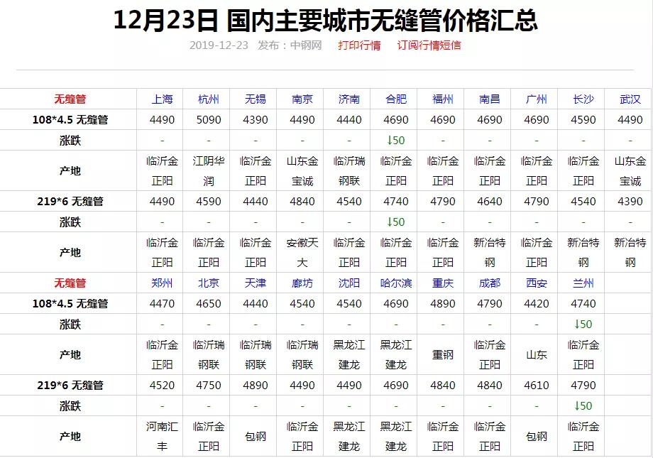 唐山焊管最新价格,唐山焊管最新价格动态分析