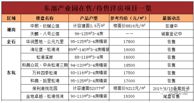 东坑最新楼盘,东坑最新楼盘，引领城市新风尚