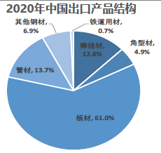 2024年12月10日 第20页