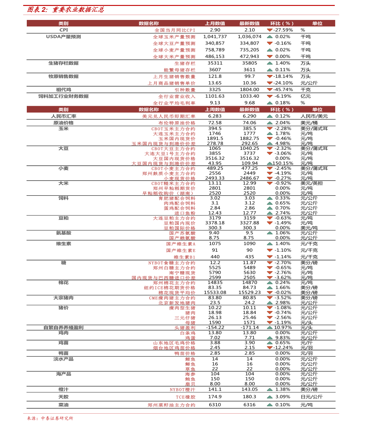 拳打脚踢 第3页