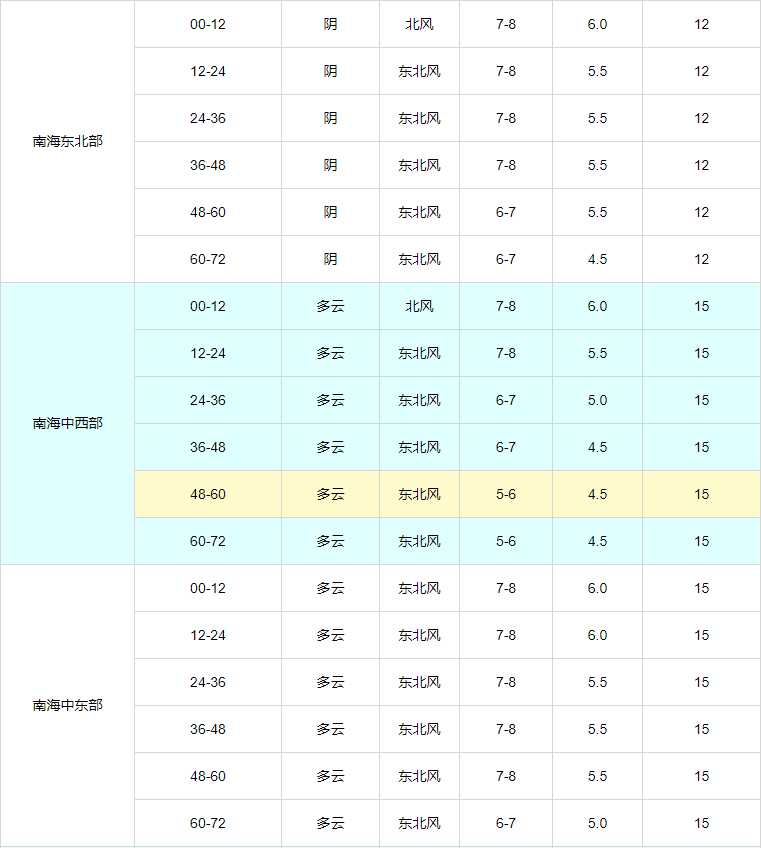 狐疑不决 第4页