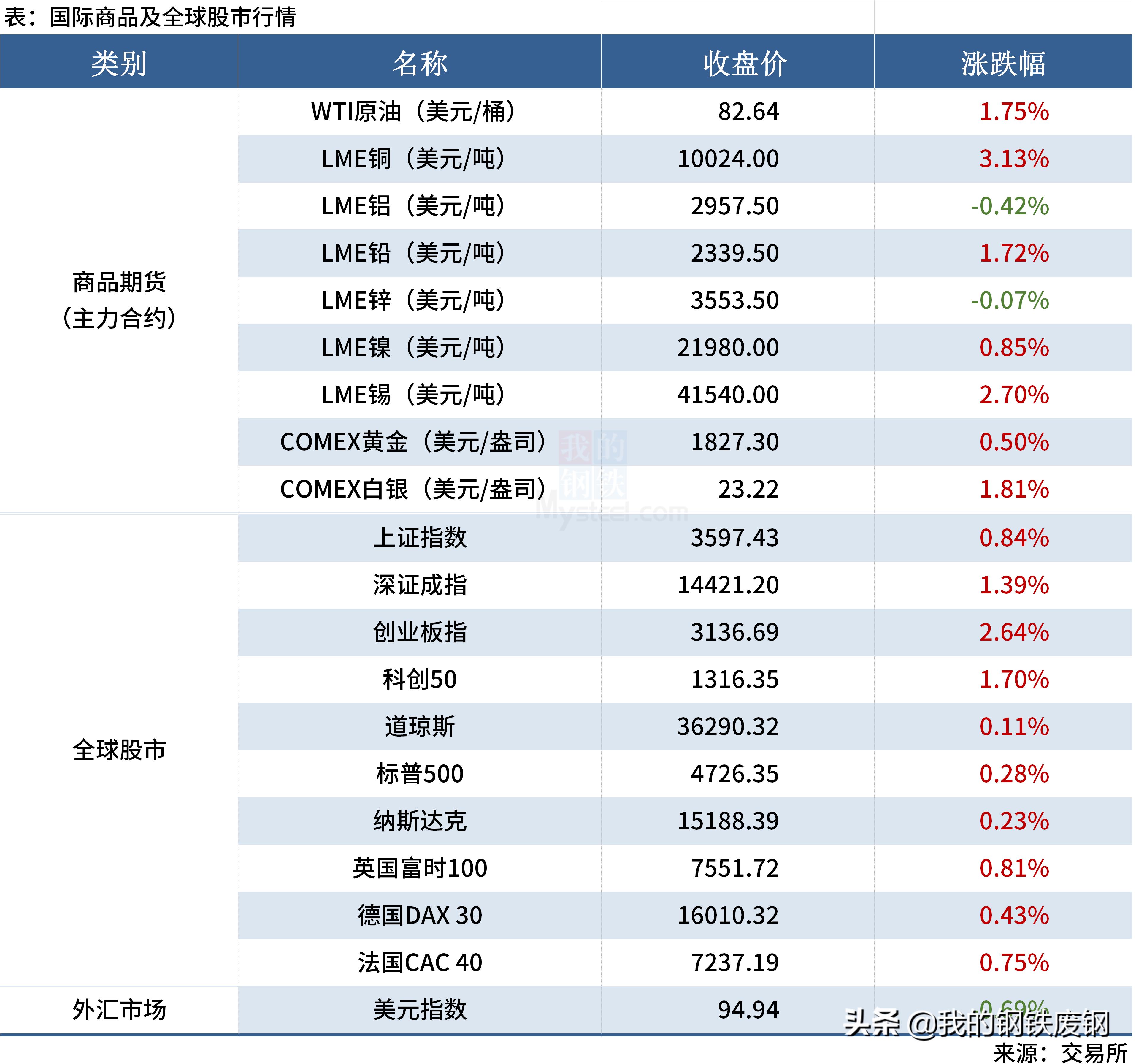 镍铁最新价格2017,镍铁最新价格2017年分析及其影响因素