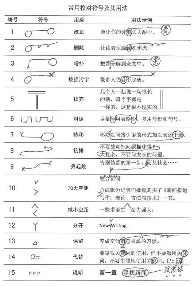 小学语文最新修改符号,小学语文最新修改符号及其应用