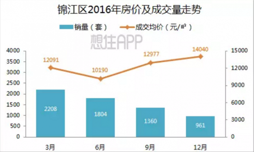 2017上海各区房价最新,上海各区房价最新动态，深度解析上海各区房地产市场趋势（2017年）