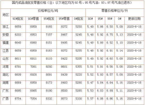 合肥市最新油价,合肥市最新油价动态分析