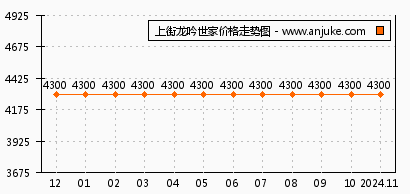 上街龙吟世家最新特价,上街龙吟世家最新特价房源，让你轻松实现安家梦想