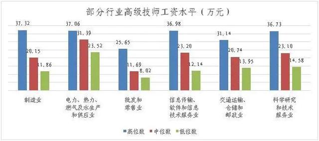 配种员最新招聘,配种员最新招聘，行业趋势、技能要求与职业发展路径