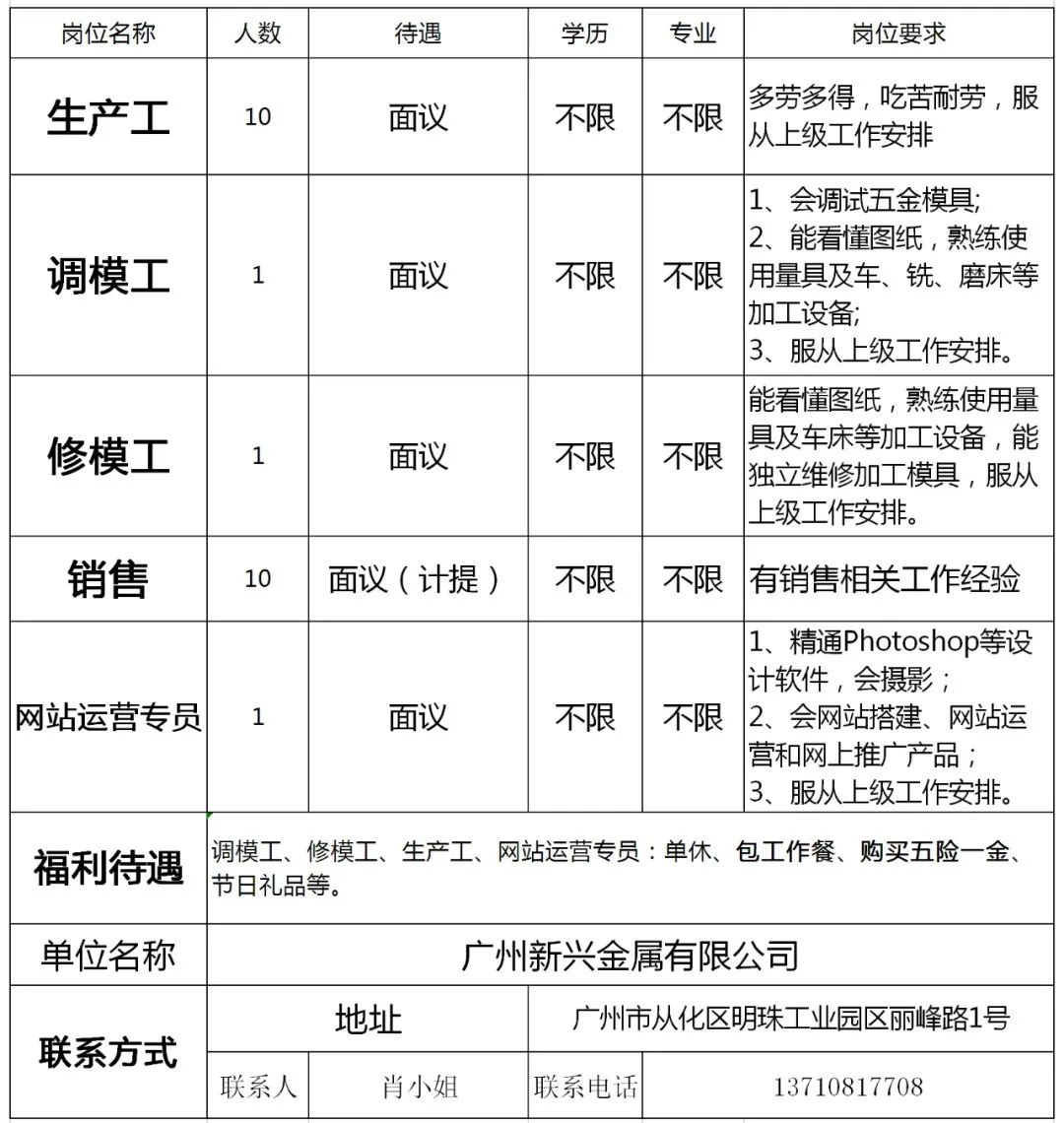 花都工厂最新招工,花都工厂最新招工信息及其影响