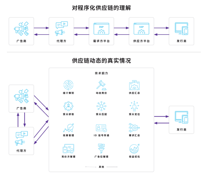 长油公司最新公告,长油公司最新公告，揭示未来战略方向与发展蓝图