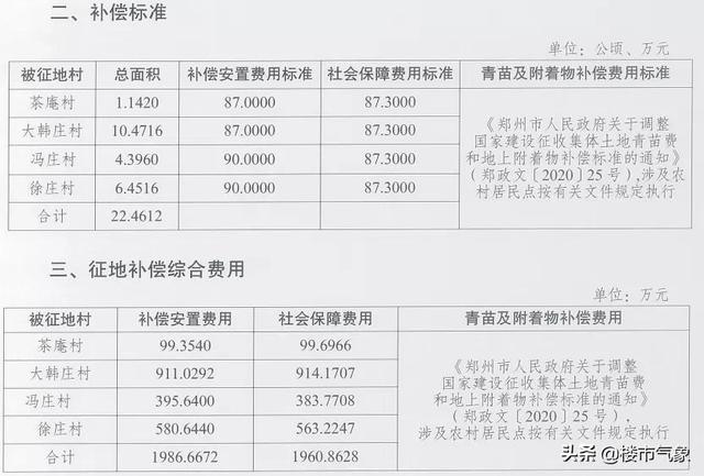 成都征地最新补偿标准,成都征地最新补偿标准解析