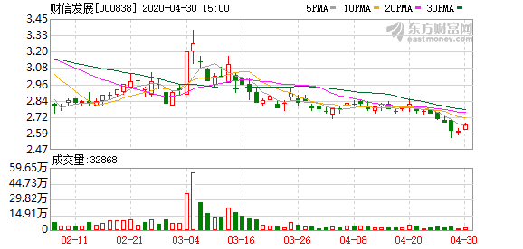 白浪滔天 第3页