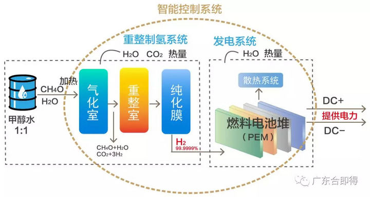 甲醇燃料经营最新规定,甲醇燃料经营最新规定及其影响分析