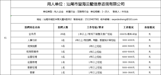 2017汕尾最新招工,2017汕尾最新招工信息汇总