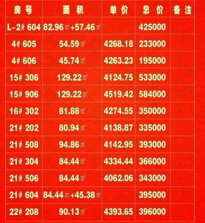 南宫最新楼价表,南宫最新楼价表，市场走势与购房指南