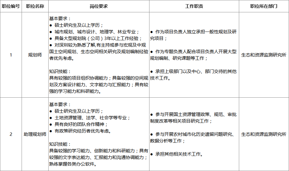 深圳奥林巴斯最新招聘,深圳奥林巴斯最新招聘动态及其影响