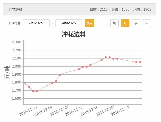 废铁价格最新行情预测,废铁价格最新行情预测