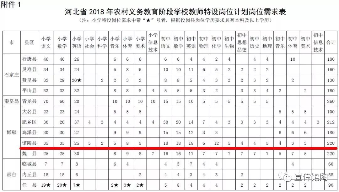 馆陶教师招聘信息最新,馆陶教师招聘信息最新动态及解读