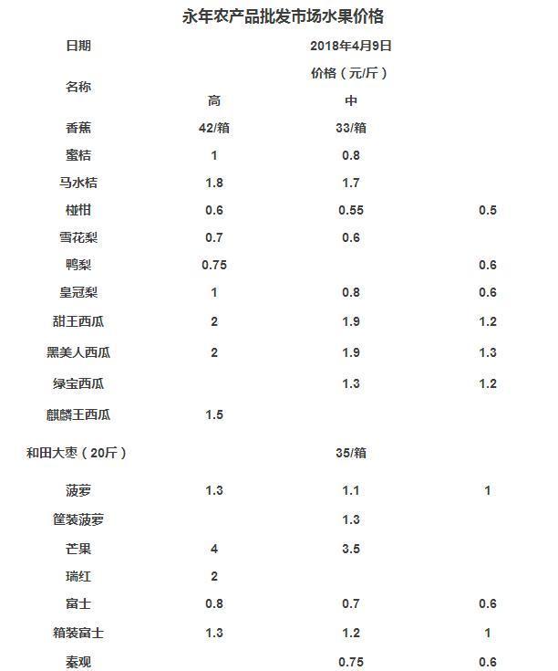 议论纷纷 第3页