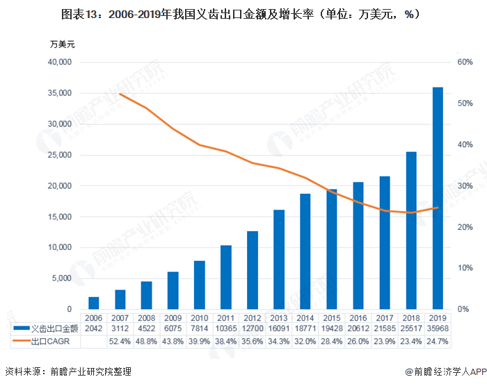 郑州口腔招聘最新信息,郑州口腔招聘最新信息及其行业发展趋势分析