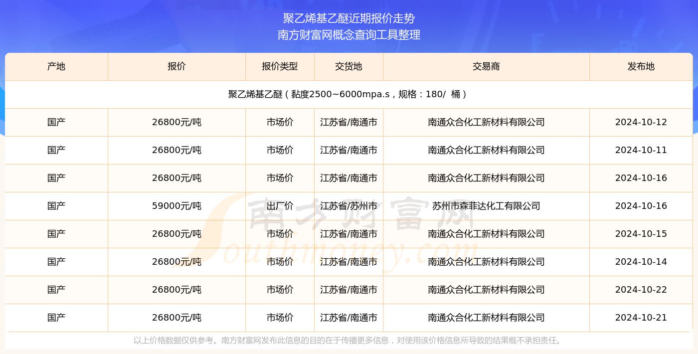 聚乙烯7042最新报价,聚乙烯7042最新报价——市场动态与趋势分析