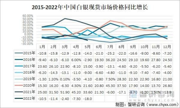 最新银价,最新银价，市场动态、影响因素及未来展望