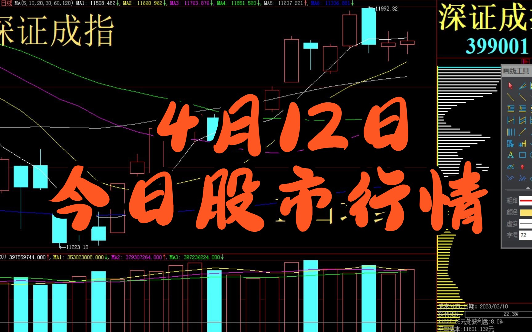 今天股市最新行情,今天股市最新行情分析与展望