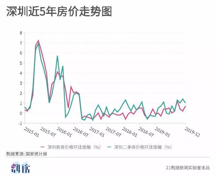 南京房价走势最新消息,南京房价走势最新消息，市场分析与预测