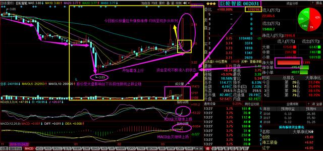 巨轮智能最新消息,巨轮智能最新消息综述