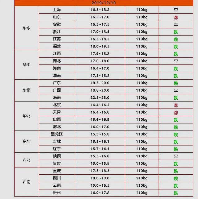 今日最新猪价,今日最新猪价动态分析