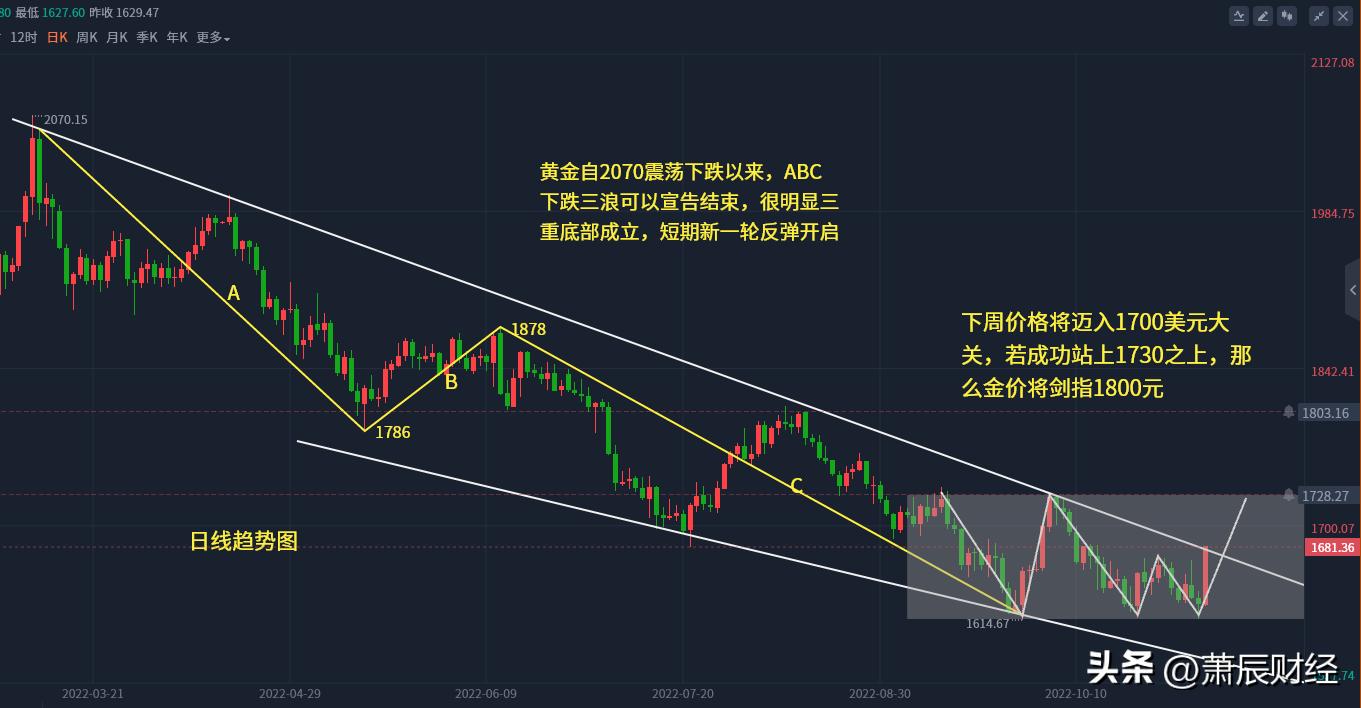 今日黄金最新价,今日黄金最新价格，市场趋势、影响因素及未来展望