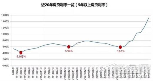 住房贷款最新利率,住房贷款最新利率，深度解读与影响分析