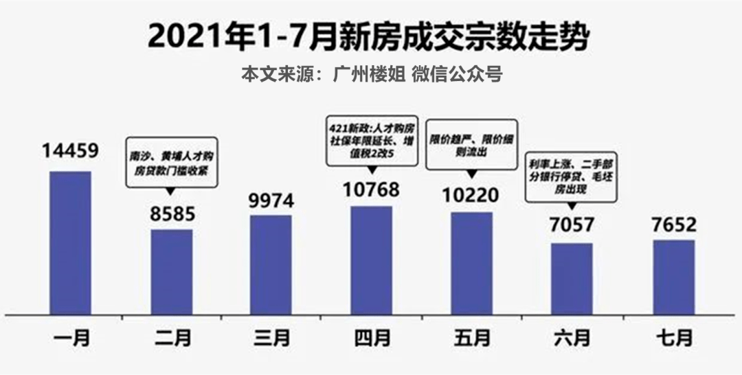 广州购房最新政策,广州购房最新政策，解读与影响分析