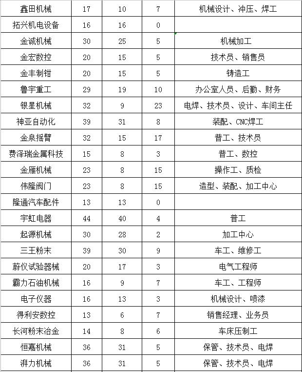 莱州今天最新招聘信息,莱州今日最新招聘信息概览