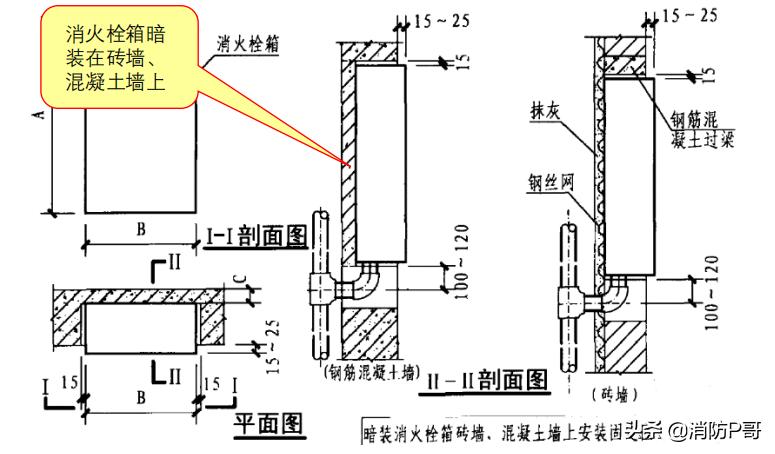 室内消火栓安装规范最新版,室内消火栓安装规范最新版详解