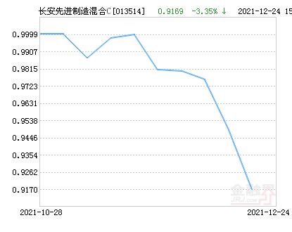 000925基金净值查询今天最新净值,关于000925基金净值查询今天最新净值的全面解读