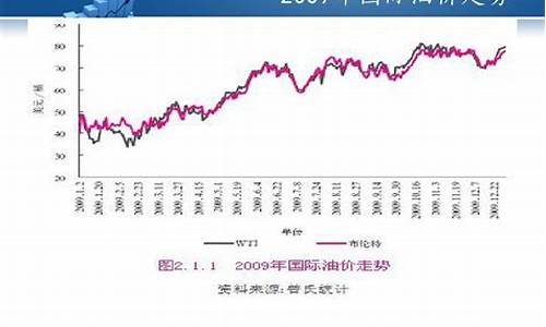 国际原油价最新价格,国际原油价最新价格，市场走势、影响因素及未来展望