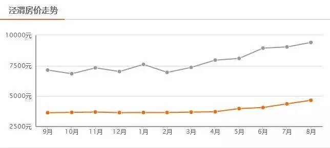 西安房价最新消息,西安房价最新消息，市场走势、影响因素及未来展望