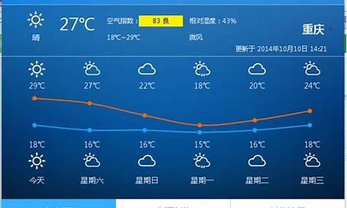 重庆最新天气预报,重庆最新天气预报