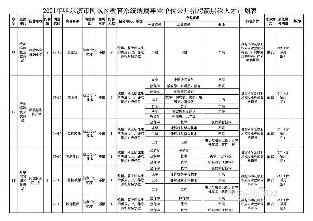 阿城信息港最新招聘,阿城信息港最新招聘动态及其影响