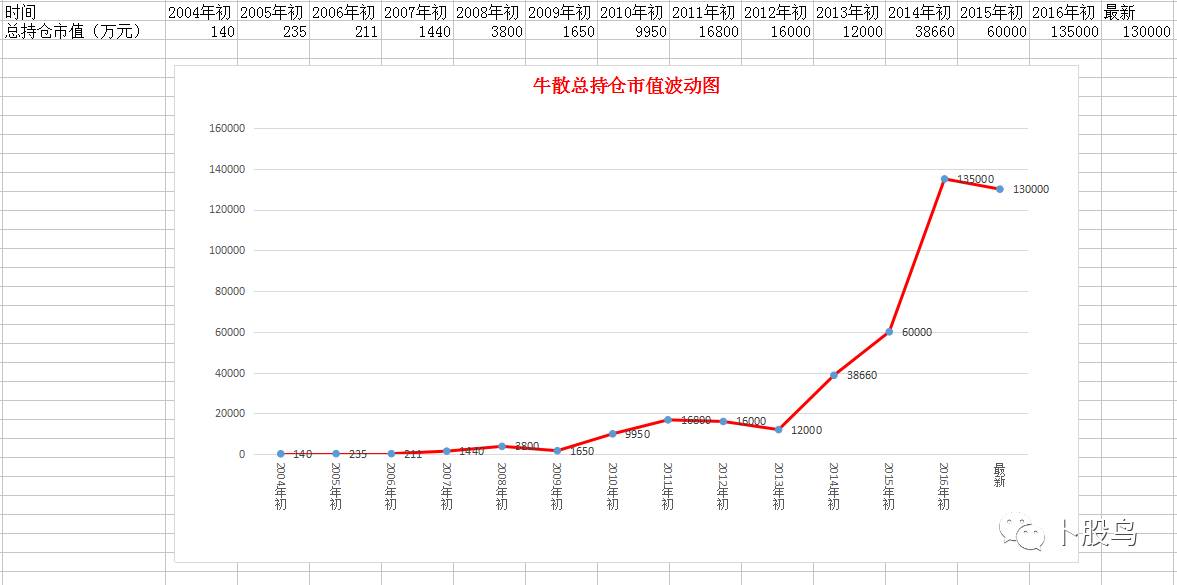 赵建平最新持股,赵建平最新持股动态，深度探究与前景展望