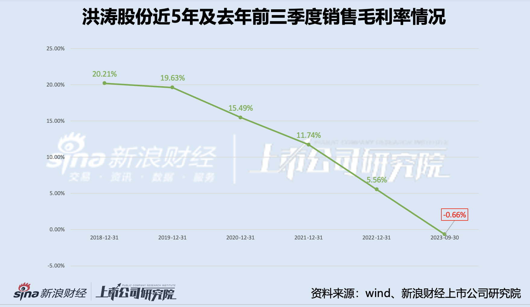 洪涛股份最新消息,洪涛股份最新消息全面解析