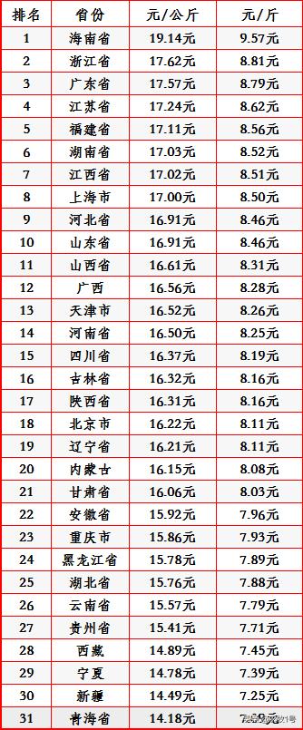 今日猪价最新全国价格表,今日全国猪价最新价格表及分析