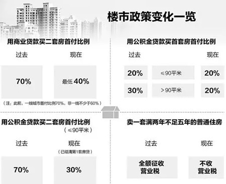 公积金贷款最新利率,公积金贷款利率调整，最新利率解读与影响分析